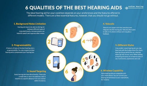 Top Qualities To Look for When Shopping for the Best Hearing Aids