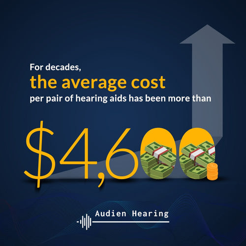 What Is The Average Price Of Hearing Aids?