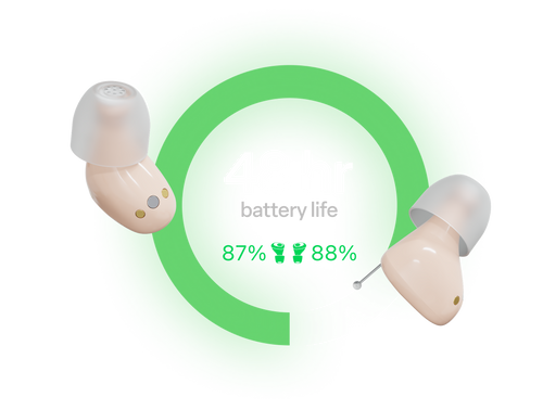 Binaural hearing aids with battery life indicator on a white background